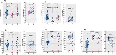 Altered hemostatic balance in favor of a procoagulant state in pregnant women with systemic lupus erythematosus